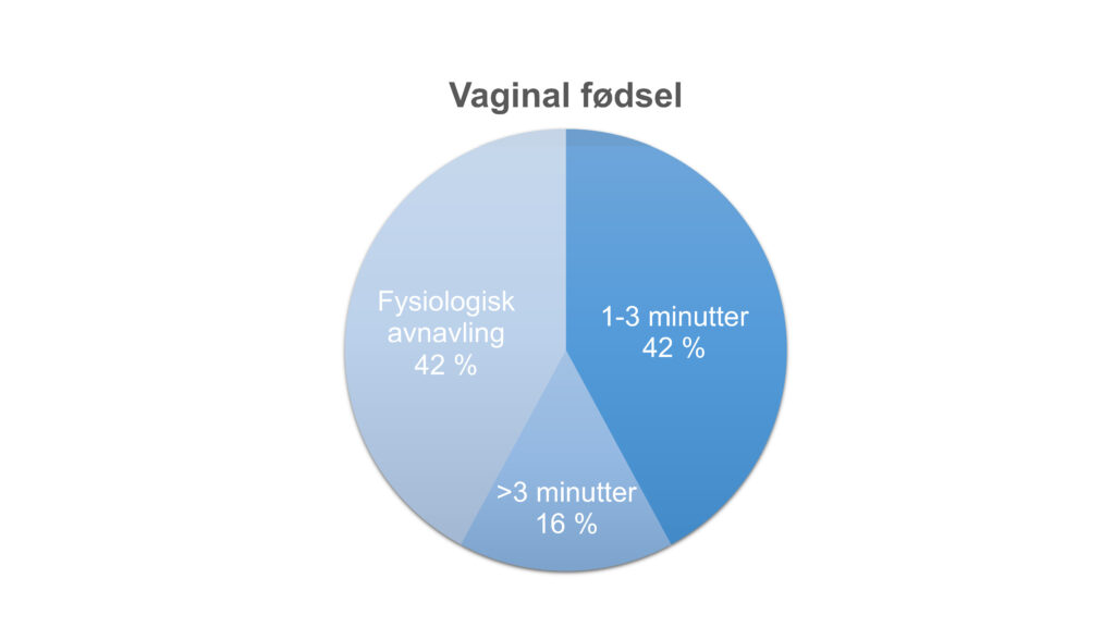Figur 1, Vaginal fødsel